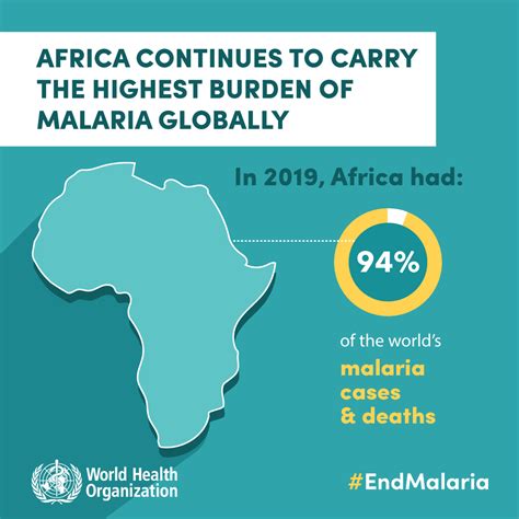 world malaria report 2020
